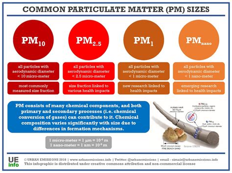 pm 0.1 vs 2.5.